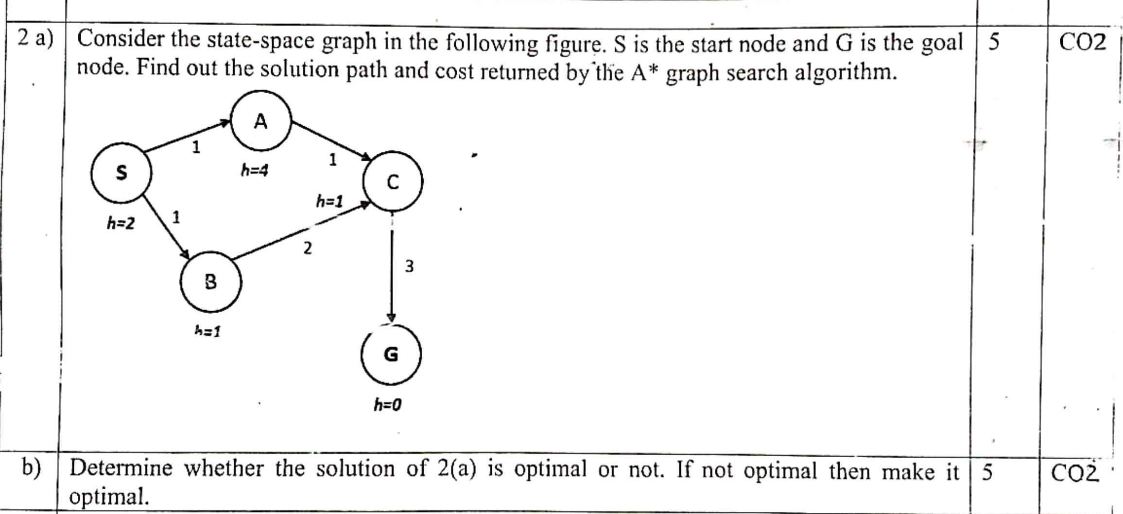Autumn 2022 Question 2.a and 2.b