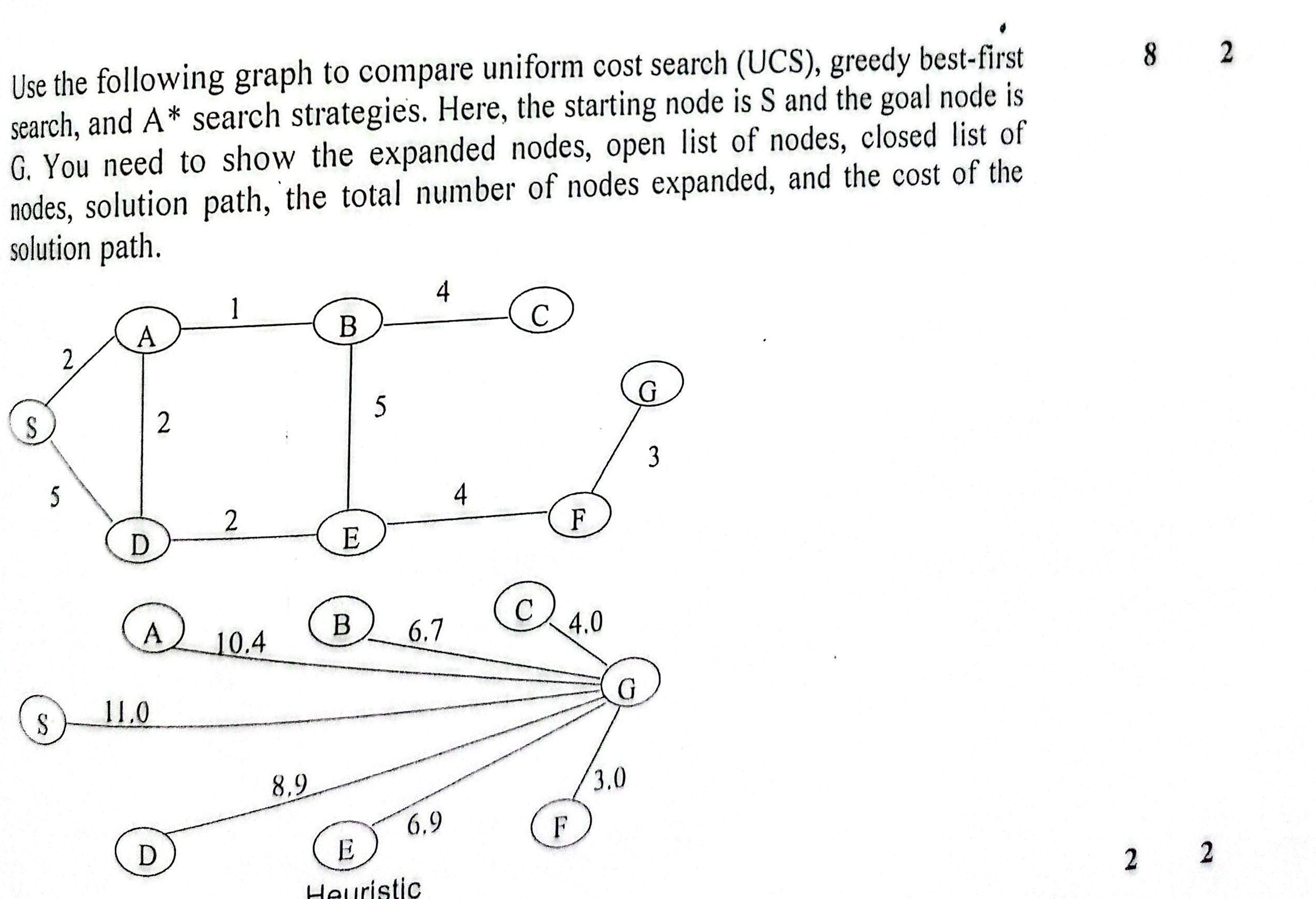 Spring 2024 Question 2.a