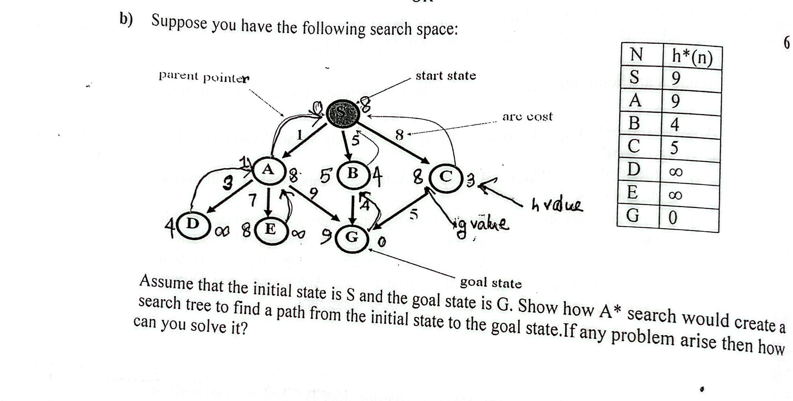 Spring 2024 Question 3.b OR